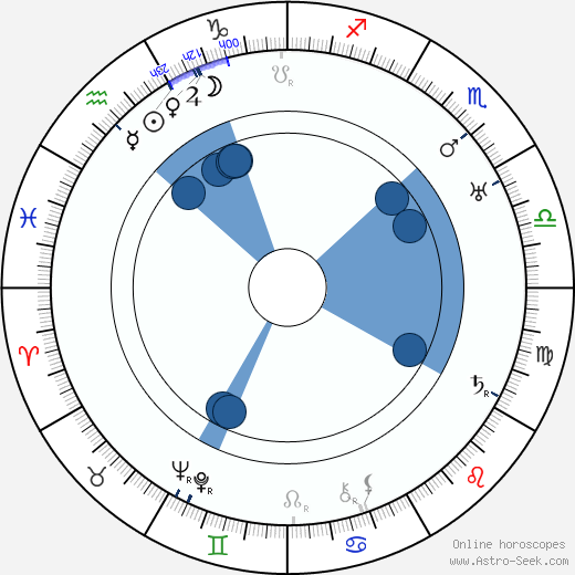 Vladimir Chinkulov Vladimírov horoscope, astrology, sign, zodiac, date of birth, instagram