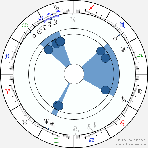 Vladimir Chinkulov Vladimírov wikipedia, horoscope, astrology, instagram