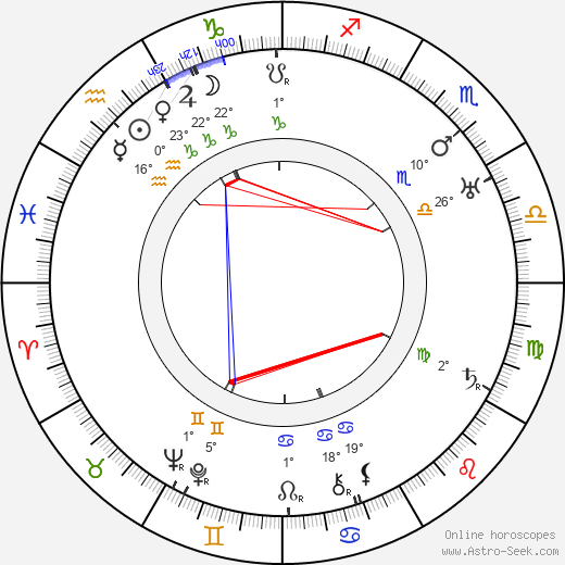 Vladimir Chinkulov Vladimírov birth chart, biography, wikipedia 2022, 2023