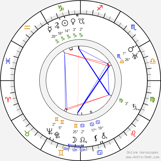 Weyler Hildebrand birth chart, biography, wikipedia 2023, 2024