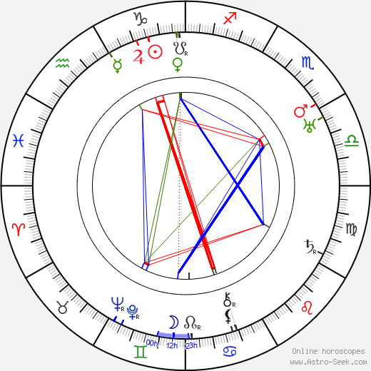 Weyler Hildebrand birth chart, Weyler Hildebrand astro natal horoscope, astrology