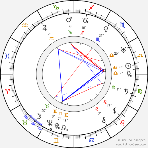 Alice Joyce birth chart, biography, wikipedia 2024, 2025
