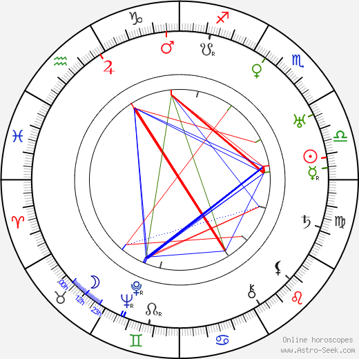 Alice Joyce birth chart, Alice Joyce astro natal horoscope, astrology