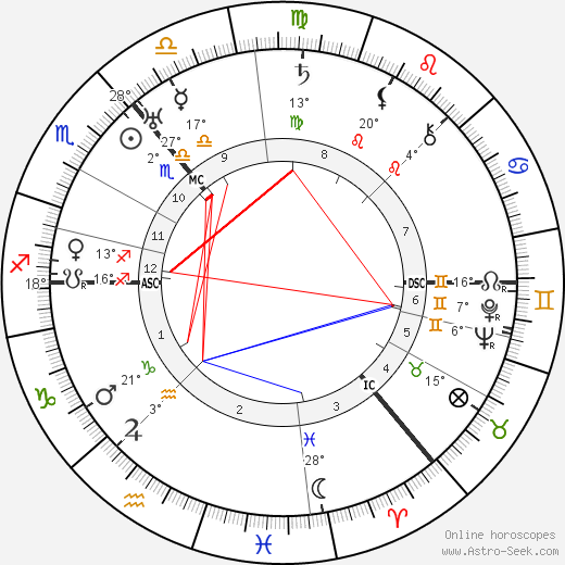 Arthur Woodburn birth chart, biography, wikipedia 2024, 2025