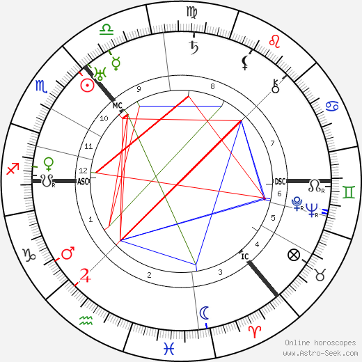 Arthur Woodburn birth chart, Arthur Woodburn astro natal horoscope, astrology