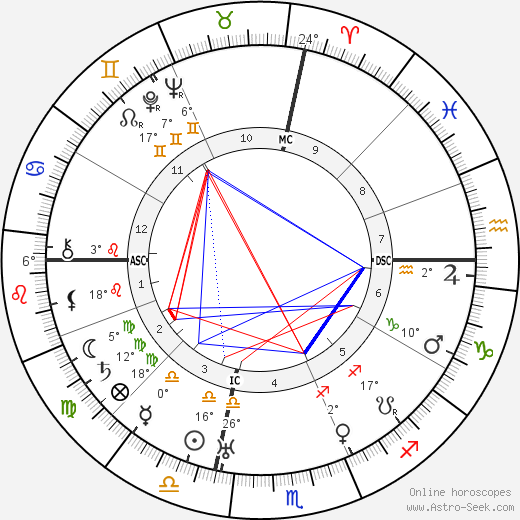 Calvin W. White birth chart, biography, wikipedia 2024, 2025