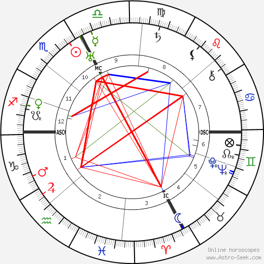 Dino Galvani birth chart, Dino Galvani astro natal horoscope, astrology