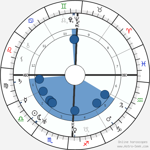 Dwight D. Eisenhower wikipedia, horoscope, astrology, instagram