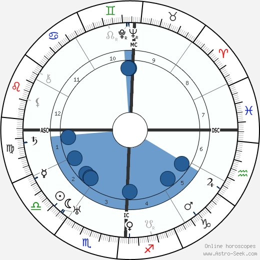 Dwight D. Eisenhower wikipedia, biography, birth chart, instagram Dwight D. Eisenhower wikipedia, horoscope, astrology, instagram