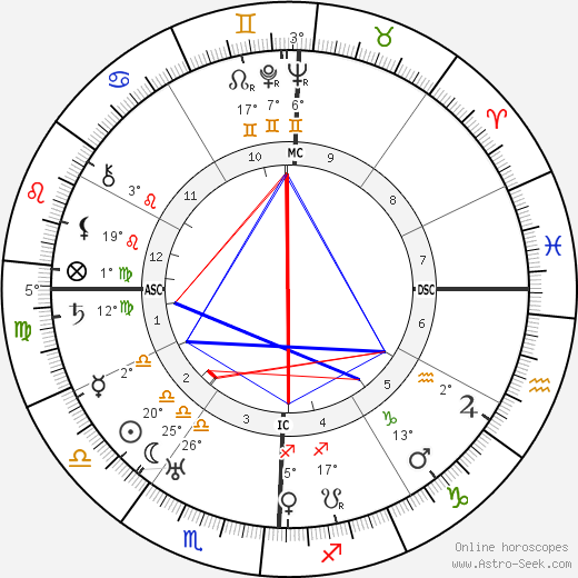 Dwight D. Eisenhower birth chart, biography, wikipedia 2023, 2024