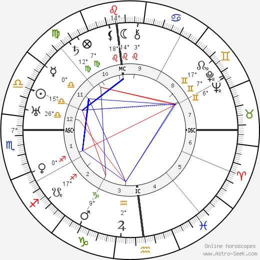 Eddie Rickenbacker birth chart, biography, wikipedia 2024, 2025