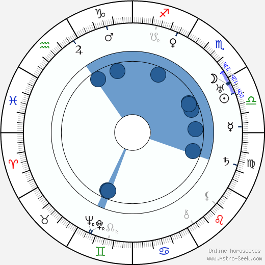 Frank Conroy wikipedia, horoscope, astrology, instagram