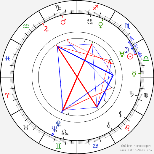 Frank Conroy birth chart, Frank Conroy astro natal horoscope, astrology