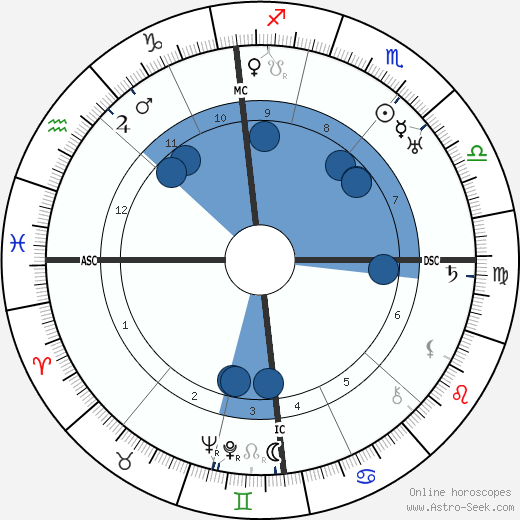 Germaine Beaumont wikipedia, biography, birth chart, instagram Germaine Beaumont wikipedia, horoscope, astrology, instagram