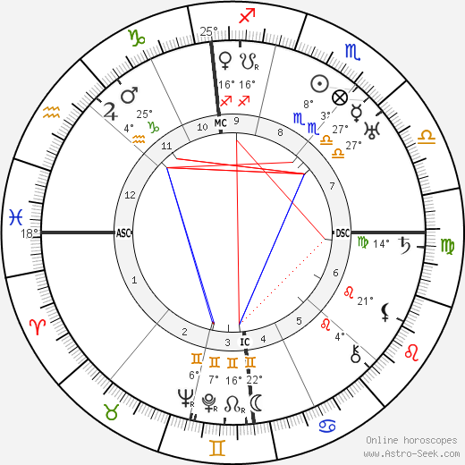 Germaine Beaumont birth chart, biography, wikipedia 2024, 2025
