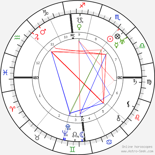 Germaine Beaumont birth chart, Germaine Beaumont astro natal horoscope, astrology