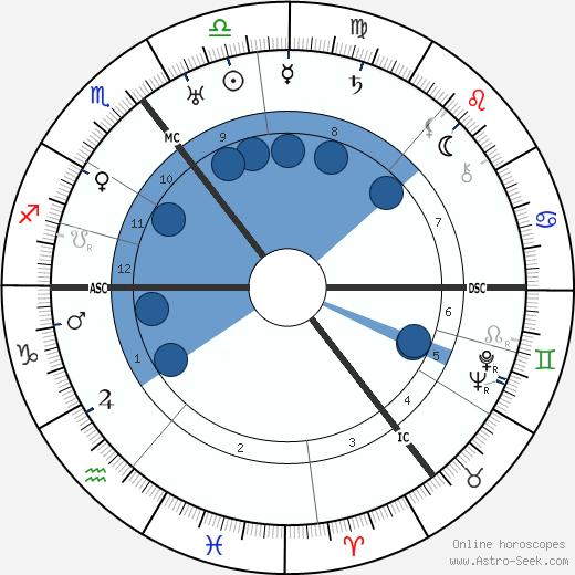 Heinrich Focke wikipedia, horoscope, astrology, instagram