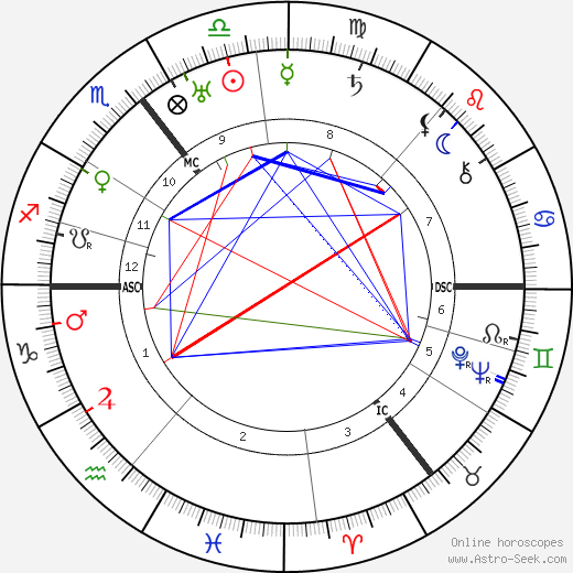 Heinrich Focke birth chart, Heinrich Focke astro natal horoscope, astrology