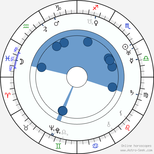 Heinz Herald Oroscopo, astrologia, Segno, zodiac, Data di nascita, instagram