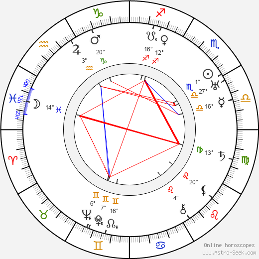 Heinz Herald birth chart, biography, wikipedia 2023, 2024