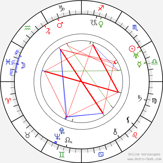 Heinz Herald birth chart, Heinz Herald astro natal horoscope, astrology