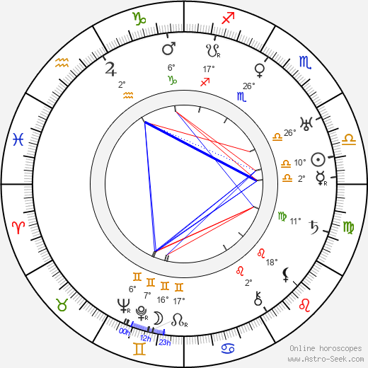 Henry Hull birth chart, biography, wikipedia 2024, 2025