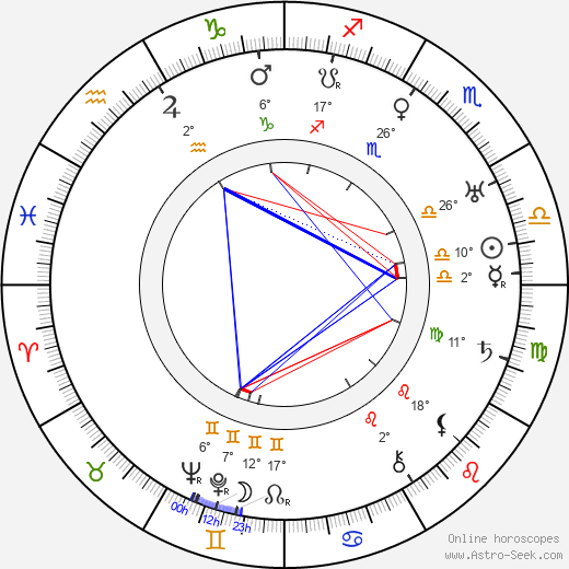 Hermann Thimig birth chart, biography, wikipedia 2024, 2025