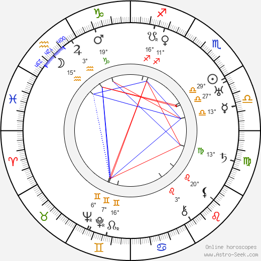 Joseph N. Welch birth chart, biography, wikipedia 2024, 2025