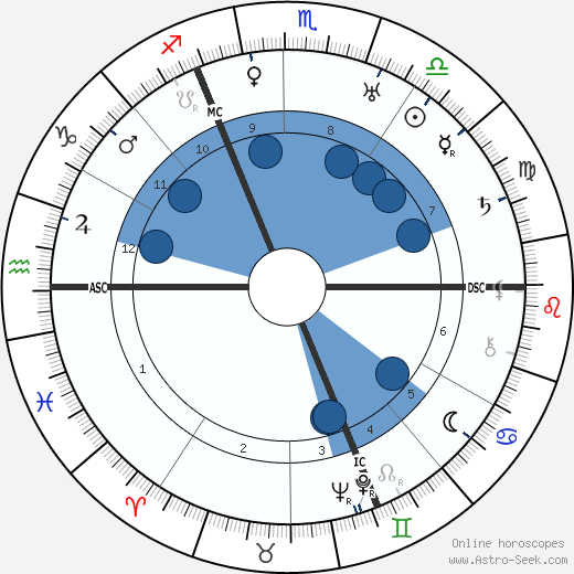 Kasimir Edschmid Oroscopo, astrologia, Segno, zodiac, Data di nascita, instagram