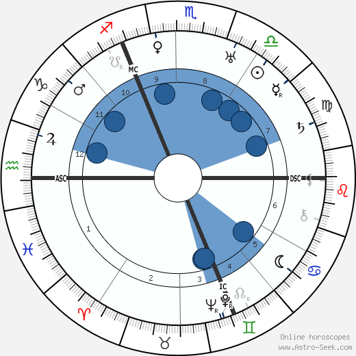 Kasimir Edschmid wikipedia, biography, birth chart, instagram Kasimir Edschmid wikipedia, horoscope, astrology, instagram