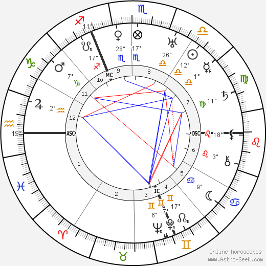 Kasimir Edschmid birth chart, biography, wikipedia 2024, 2025
