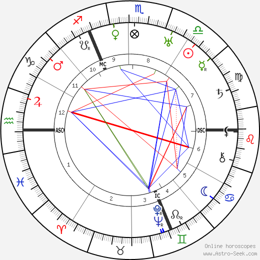 Kasimir Edschmid birth chart, Kasimir Edschmid astro natal horoscope, astrology