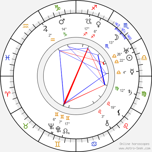 Kathleen Butler birth chart, biography, wikipedia 2024, 2025