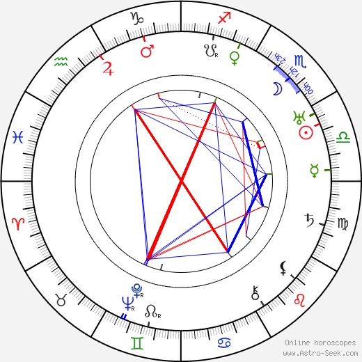 Kathleen Butler birth chart, Kathleen Butler astro natal horoscope, astrology