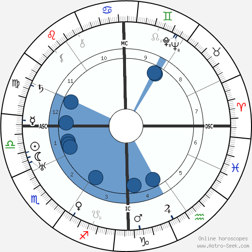 Louis Delluc wikipedia, horoscope, astrology, instagram