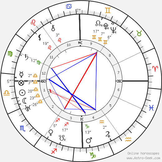 Louis Delluc birth chart, biography, wikipedia 2024, 2025
