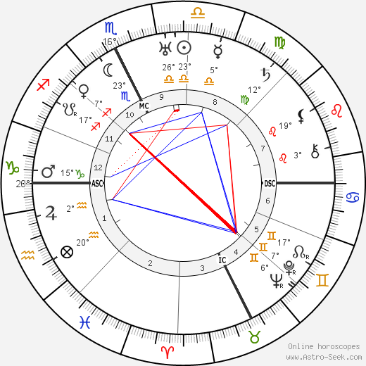 Maria Teresa Goretti birth chart, biography, wikipedia 2024, 2025