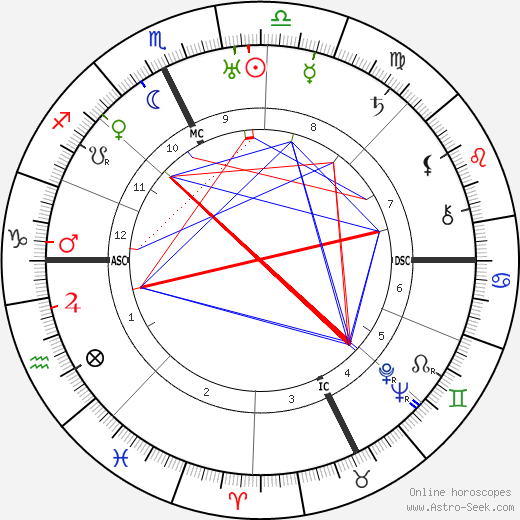 Maria Teresa Goretti birth chart, Maria Teresa Goretti astro natal horoscope, astrology