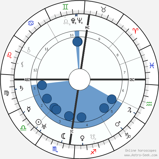 Michael Collins 1890 wikipedia, horoscope, astrology, instagram