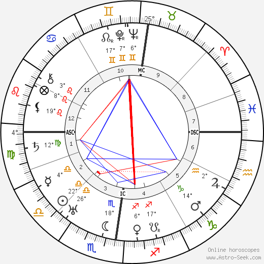 Michael Collins 1890 birth chart, biography, wikipedia 2024, 2025