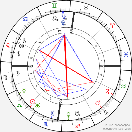 Michael Collins 1890 birth chart, Michael Collins 1890 astro natal horoscope, astrology