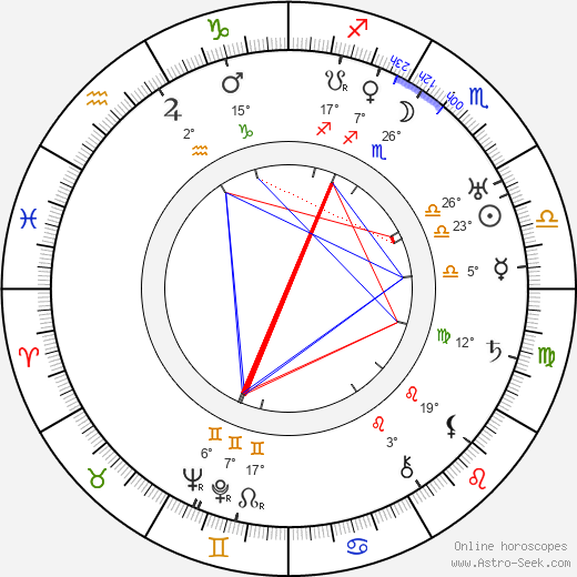 Paul Strand birth chart, biography, wikipedia 2024, 2025