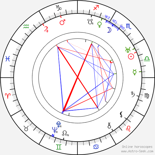 Paul Strand birth chart, Paul Strand astro natal horoscope, astrology