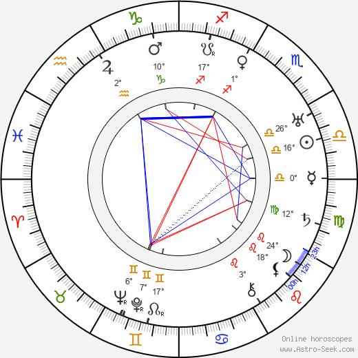 Samuel Hoffenstein birth chart, biography, wikipedia 2023, 2024