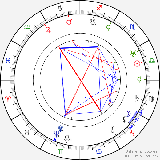 Samuel Hoffenstein birth chart, Samuel Hoffenstein astro natal horoscope, astrology