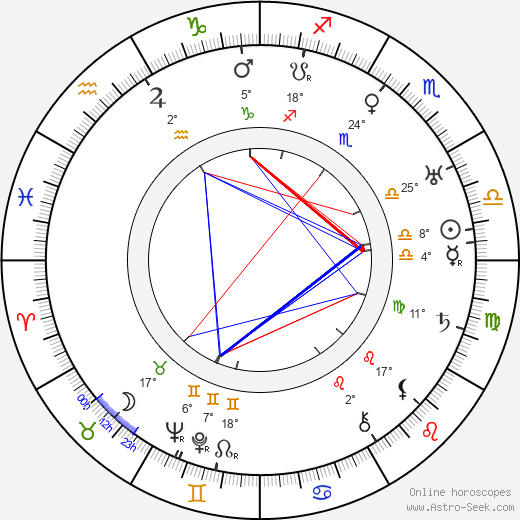 Stanley Holloway birth chart, biography, wikipedia 2024, 2025