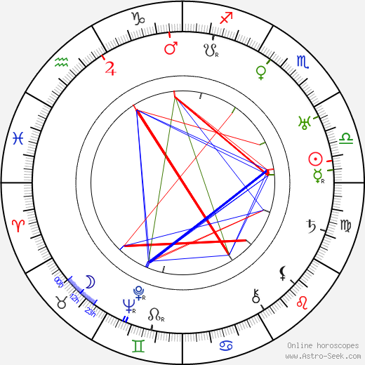 Stanley Holloway birth chart, Stanley Holloway astro natal horoscope, astrology