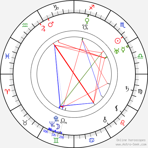 Warren Doane birth chart, Warren Doane astro natal horoscope, astrology