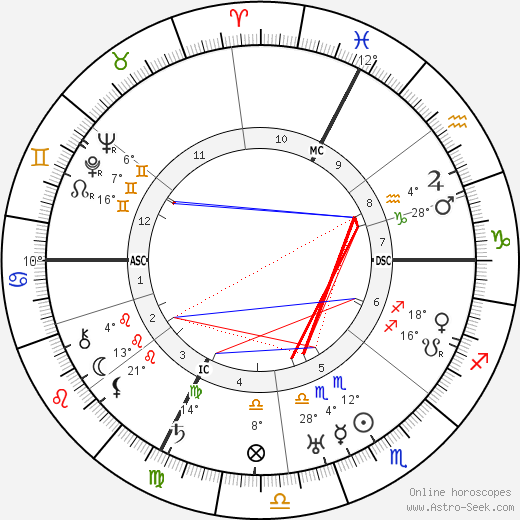 Alfred Fankhauser birth chart, biography, wikipedia 2023, 2024