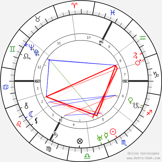 Alfred Fankhauser birth chart, Alfred Fankhauser astro natal horoscope, astrology